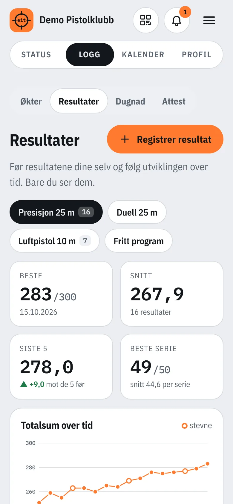 Egne resultater med beste, snitt og graf over tid